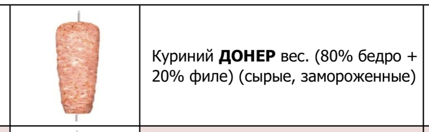 Куриний ДОНЕР вес.( 80% бедро+20% филе) (сырые, замороженные) thumbnail